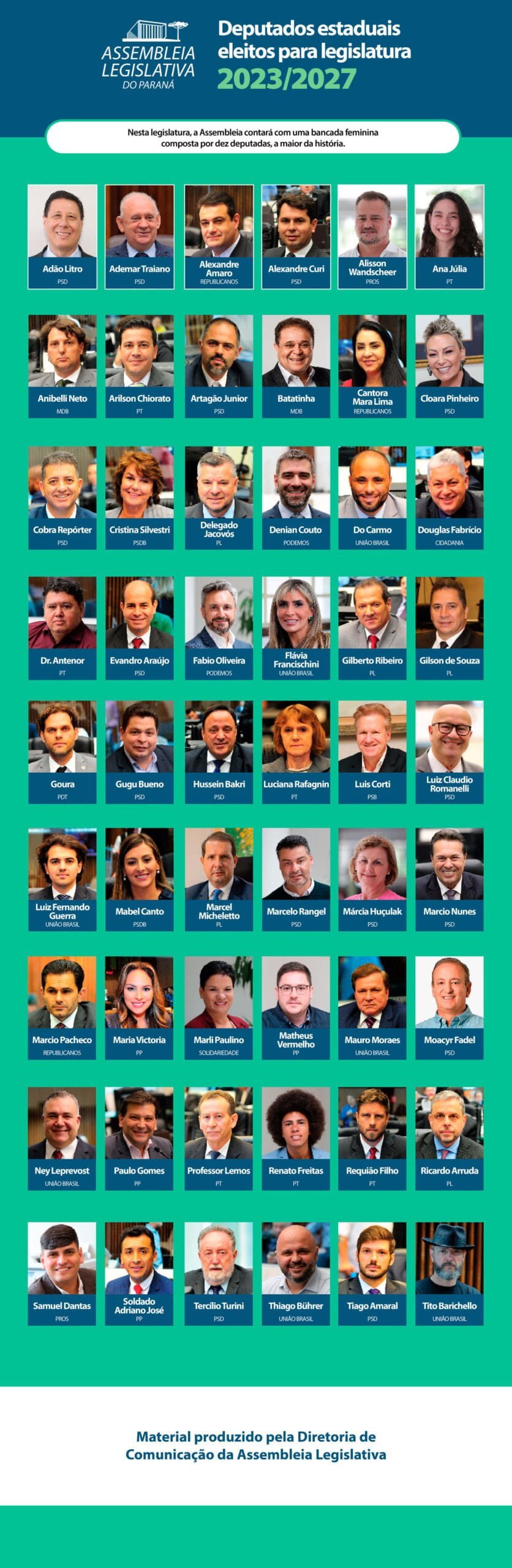 Deputadas e deputados eleitos tomam posse na ALEP, veja quem são eles 3 deputadas e os deputados estaduais que assumiram o mandato na Assembleia Legislativa