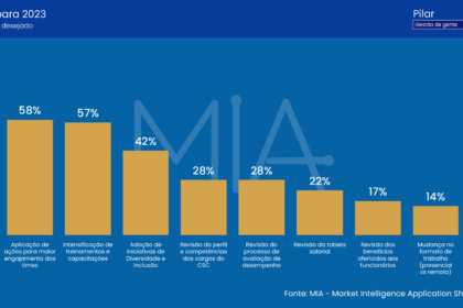 Empresas planejam iniciativas de gestão de pessoas em CSCs