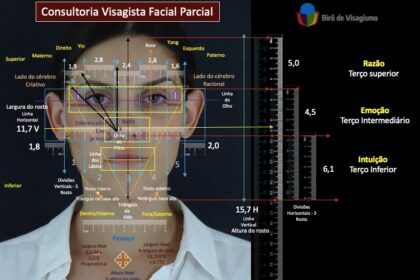 Visagismo possui mitos que precisam ser esclarecidos