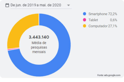 A Revolução Silenciosa do Marketing Médico na Saúde