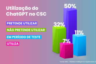 IEG: 7% dos CSCs já utilizam ChatGPT e 50% pretendem usar