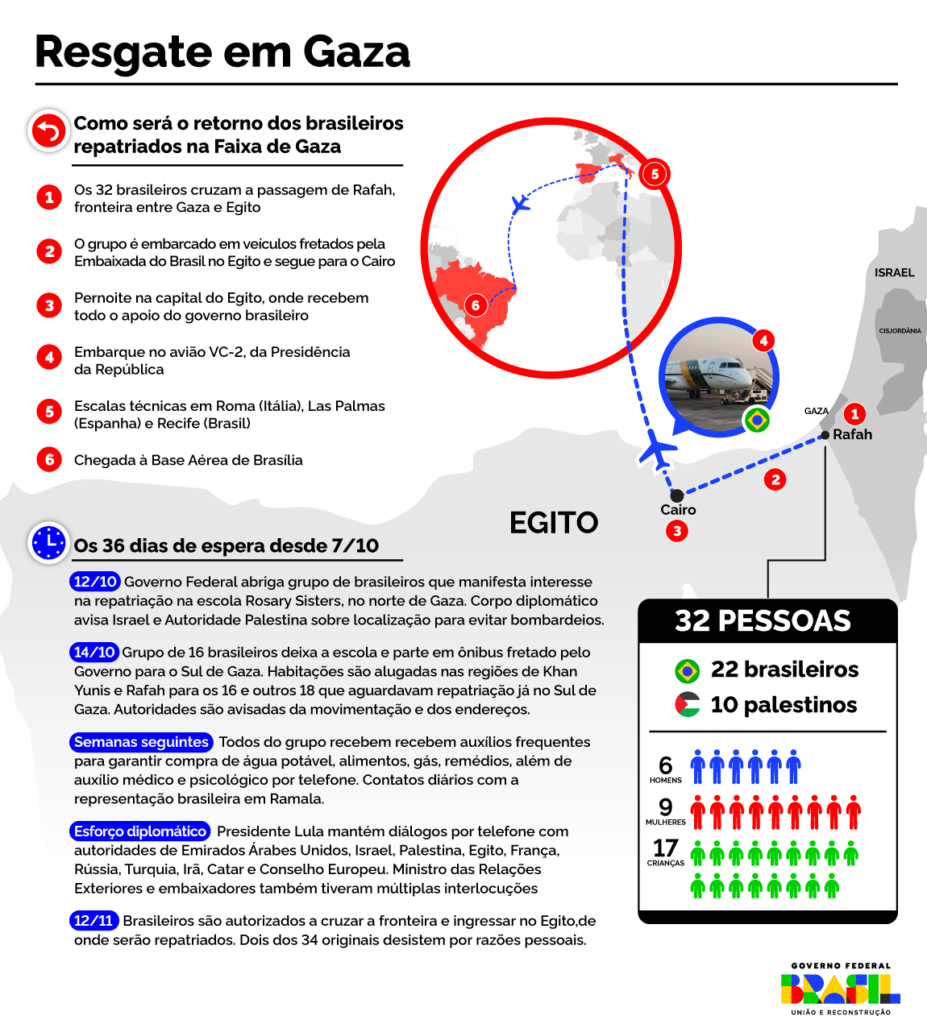 Saiba como é a operação de resgate dos brasileiros de Gaza até o Brasil 2 image 5