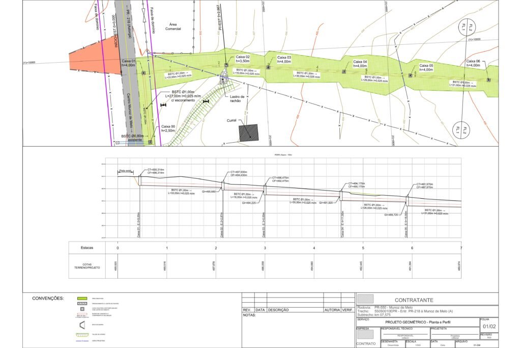 Munhoz de Mello terá obra para solucionar erosão em terreno vizinho à PR-550 4 pr 550 projeto geometrico