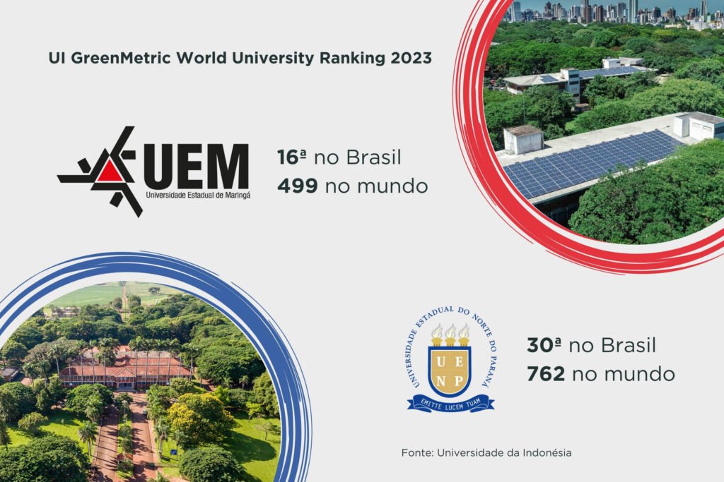 Universidades do Paraná estão entre as mais sustentáveis do mundo; UEM é primeiro lugar no Estado 3 infografico 1