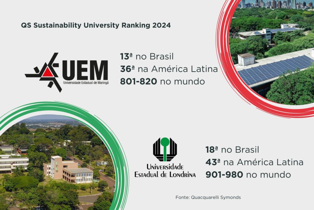 Universidades do Paraná estão entre as mais sustentáveis do mundo; UEM é primeiro lugar no Estado 2 infografico 2