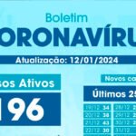 Boletim Covid-19 12/01/2024