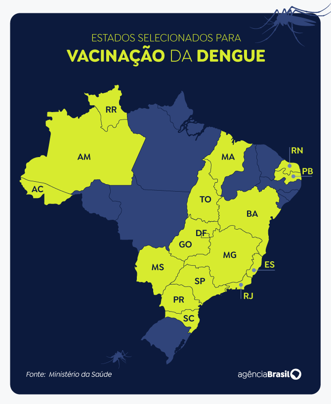 SUS: vacinação contra a dengue começa em fevereiro, em 521 municípios 5 image 18