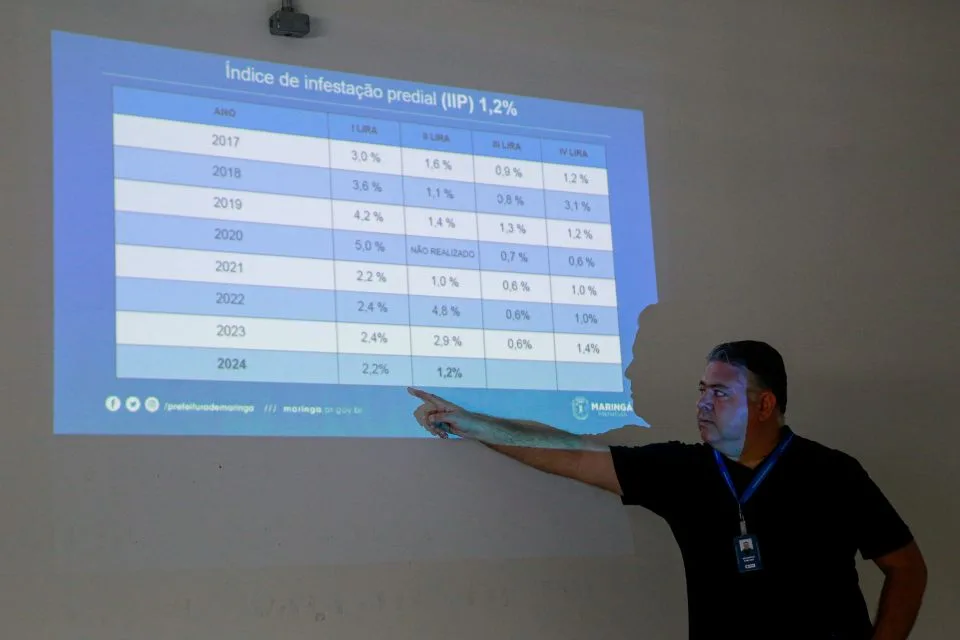 Lira 2024 | Prefeitura divulga 2º levantamento do índice de infestação da dengue com resultados por UBS 2 gd c09919f2bff4 jpg