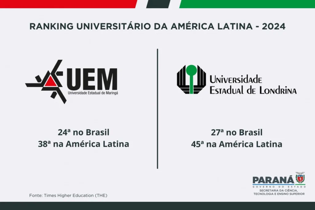Universidades estaduais sobem em ranking continental e reforçam excelência em ensino 2 image 41