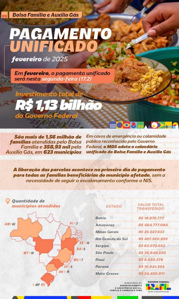 Bolsa Família e Auxílio Gás têm pagamento unificado em 623 cidades 2 image 39