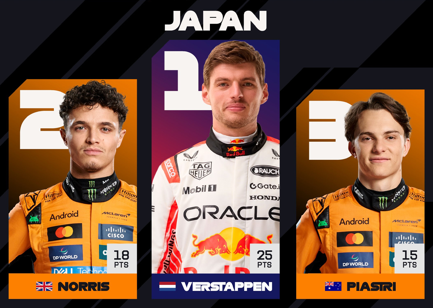 Verstappen Japanese GP victory