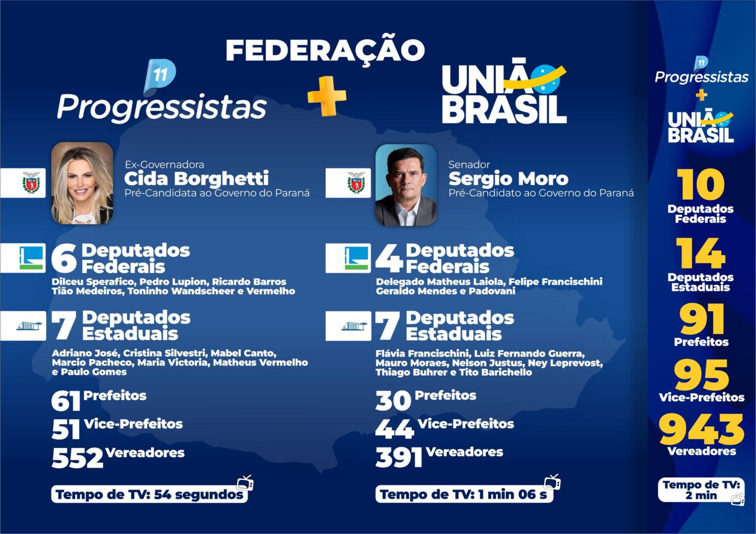 Federação União Progressistas no Paraná