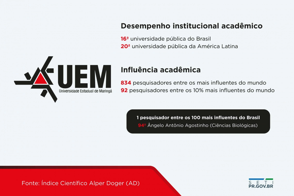 Pesquisadores estão entre os 10% mais influentes do mundo 2 image 24