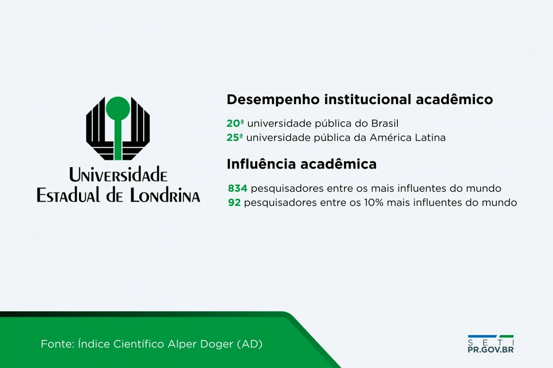 Pesquisadores estão entre os 10% mais influentes do mundo 3 image 25