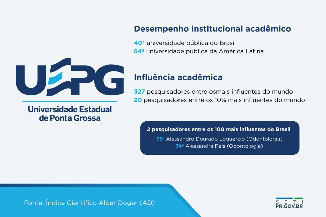Pesquisadores estão entre os 10% mais influentes do mundo 4 image 26